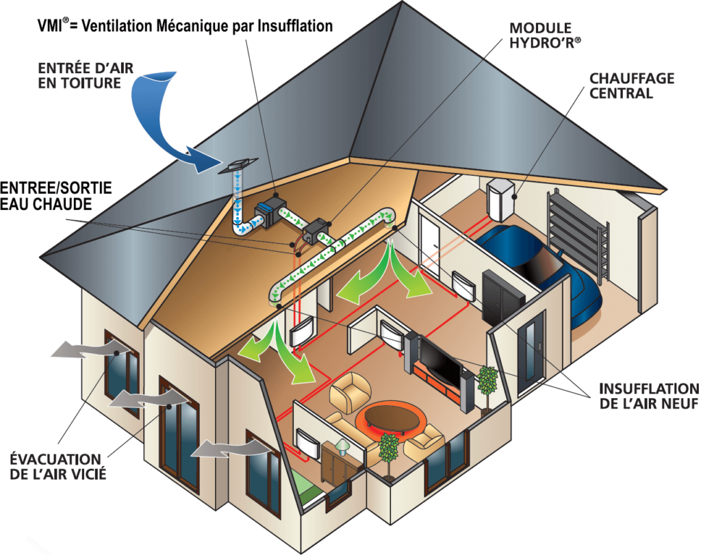 Le système de ventilation mécanique: en avez-vous besoin dans votre maison  ? - Écohabitation